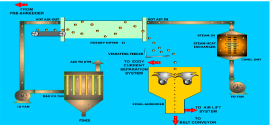 Refuse Derived Fuel (RDF) Technology – Pecma Pollution Control